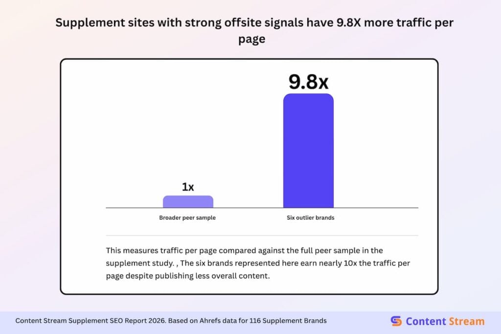 Can You Replace SEO with Social Presence? It’s Possible Says New Study