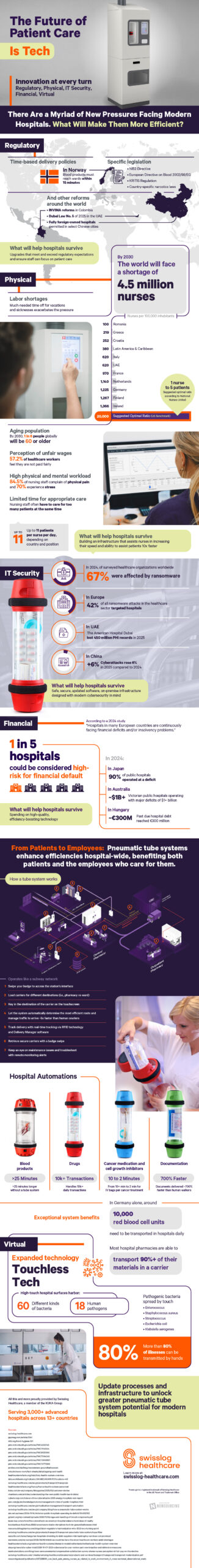 Why Hospital Infrastructure Is In Need of Dire Upgrades